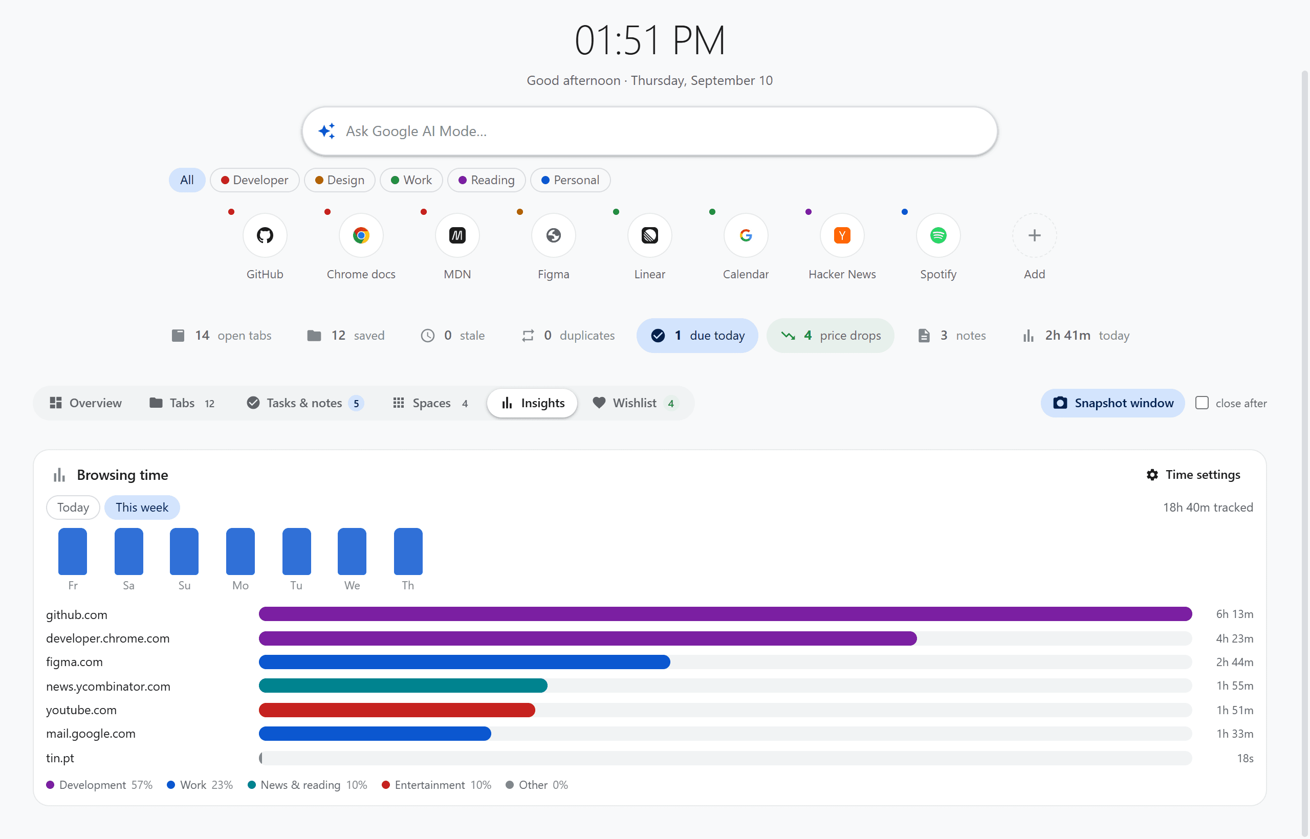 Browser-Assistant-Insights-Ansicht mit einem wöchentlichen Balkendiagramm der Zeit pro Website